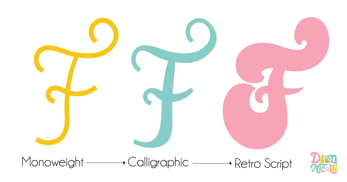 14 Tips for Creating Custom Lettering. Ready to level up your lettering? Get 14 fun and practical tips for creating custom hand-drawn letters that are full of personality and style.