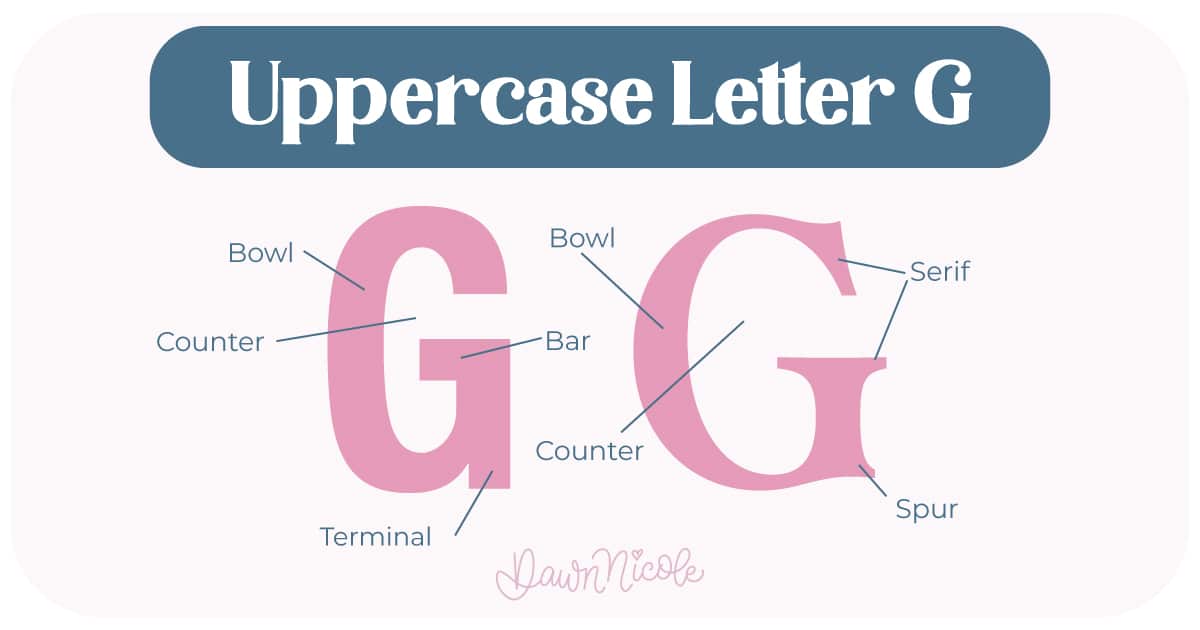 Learn the anatomy of the letter G, including uppercase and lowercase structures, key parts, and tips to improve your lettering!