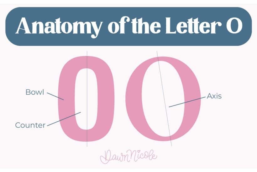 Learn the anatomy of the letter O, including uppercase and lowercase structures, key parts, and tips to improve your lettering!