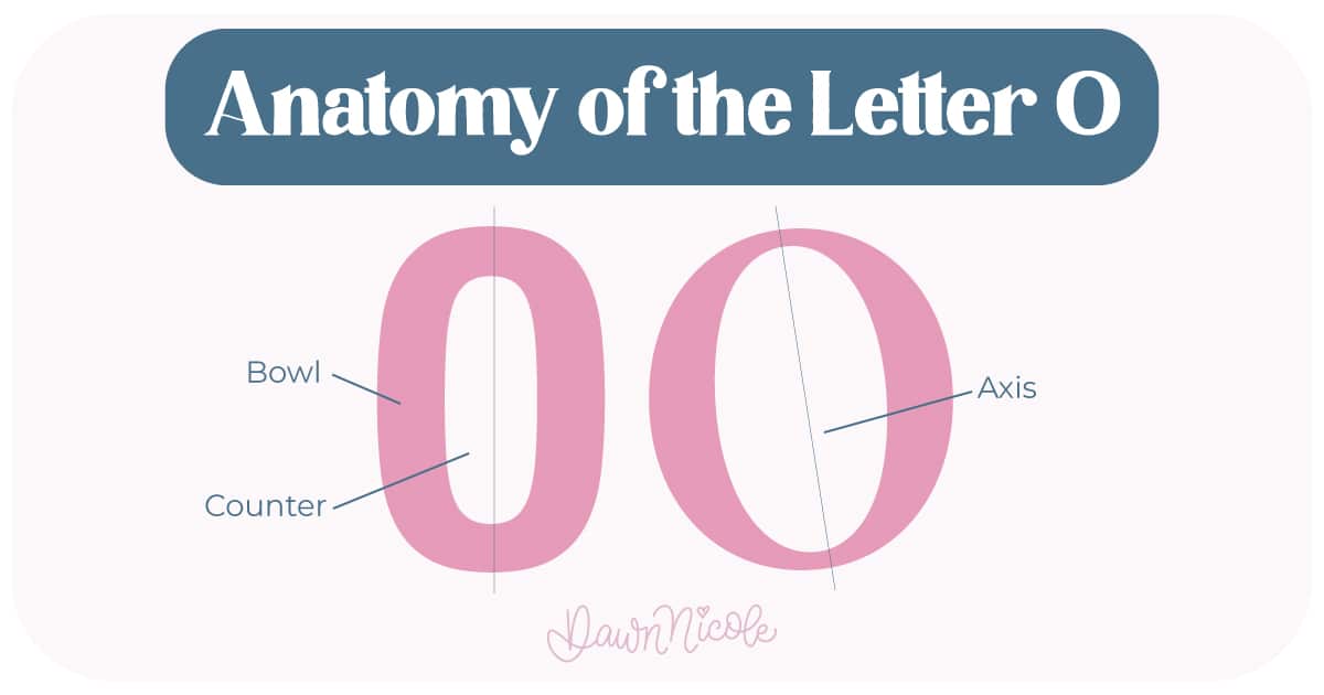 Learn the anatomy of the letter O, including uppercase and lowercase structures, key parts, and tips to improve your lettering!