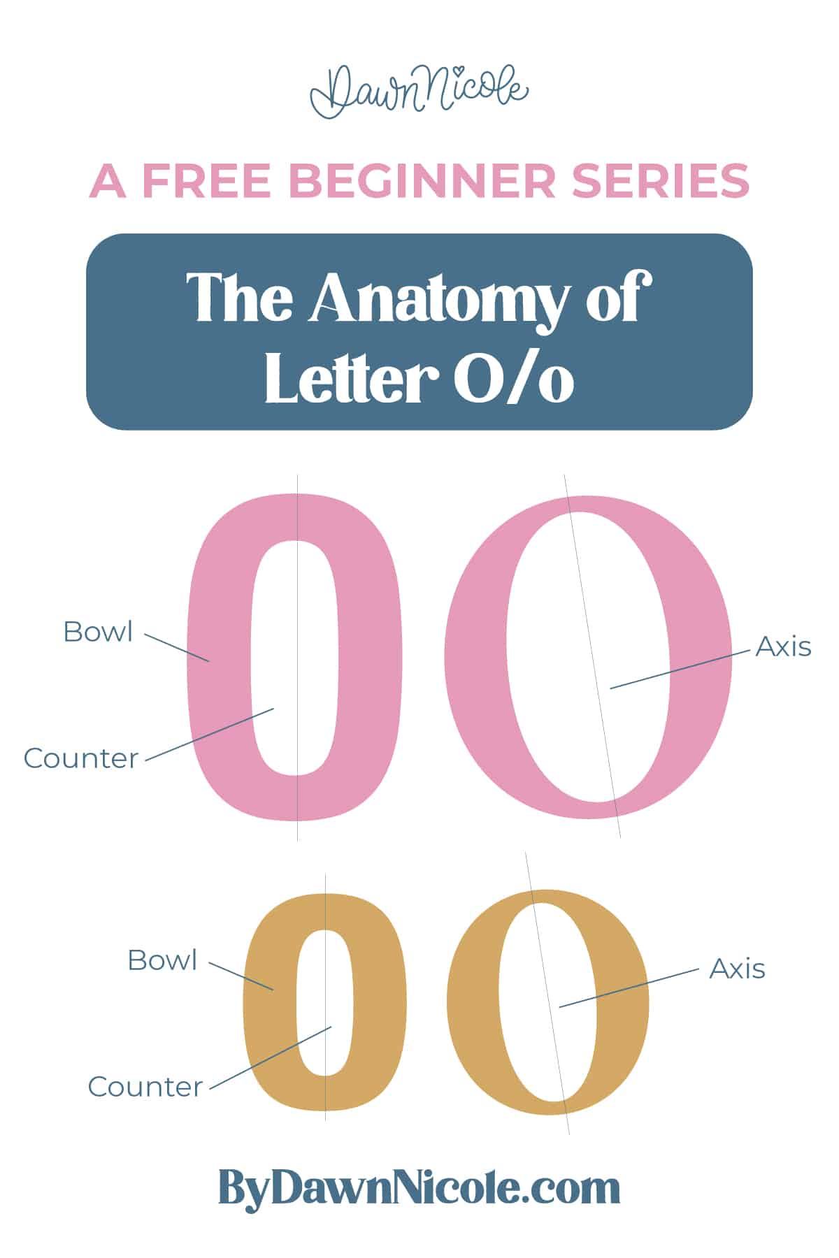 Learn the anatomy of the letter O, including uppercase and lowercase structures, key parts, and tips to improve your lettering!