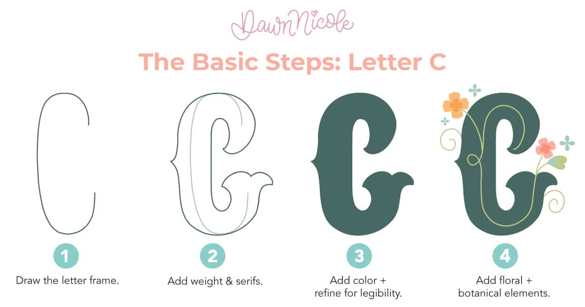 How to Draw Flower Letter C (Free Video + Worksheet): Step-by-Step