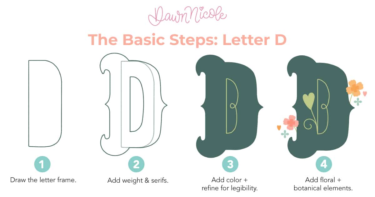 Learn how to draw Flower Letter D in the Joie de Vivre style with a free step-by-step video tutorial and downloadable practice worksheet. The Step-by-Step.
