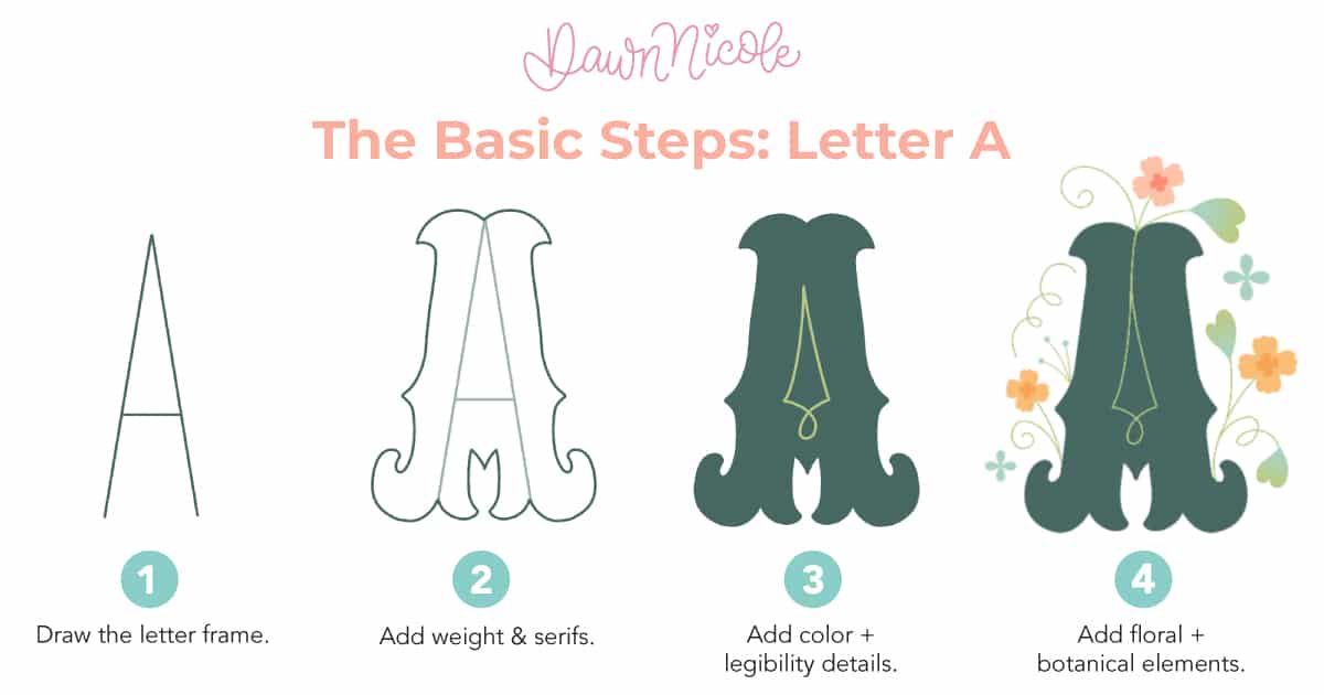 How to Draw Flower Letter A: The Basic Steps